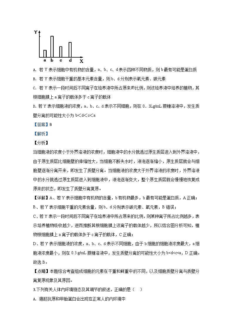 河北省武邑中学2020届高三下学期质检生物试题02