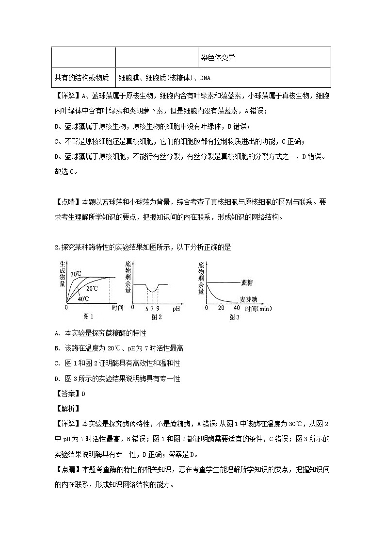 广东省深圳市高级中学2020届高三上学期第一次测试生物试题第2页