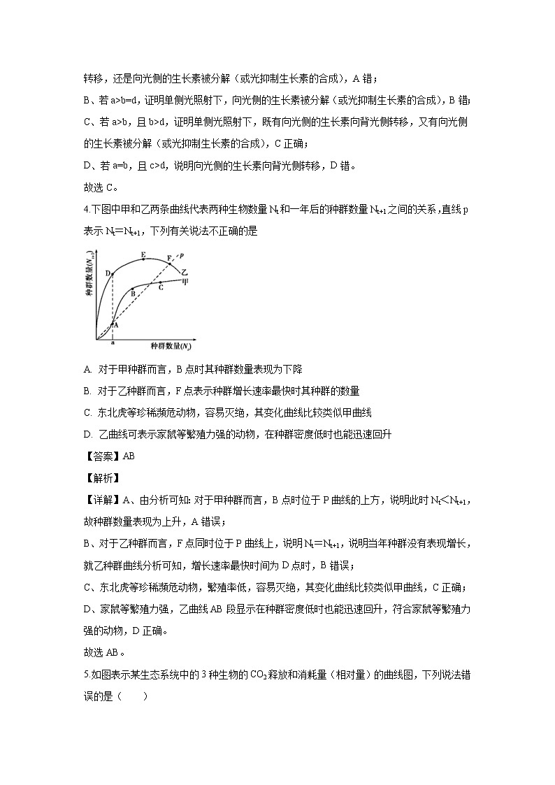 【生物】山东省临沂一中2019-2020学年高二下学期第一次阶段性测试试题（解析版）第3页
