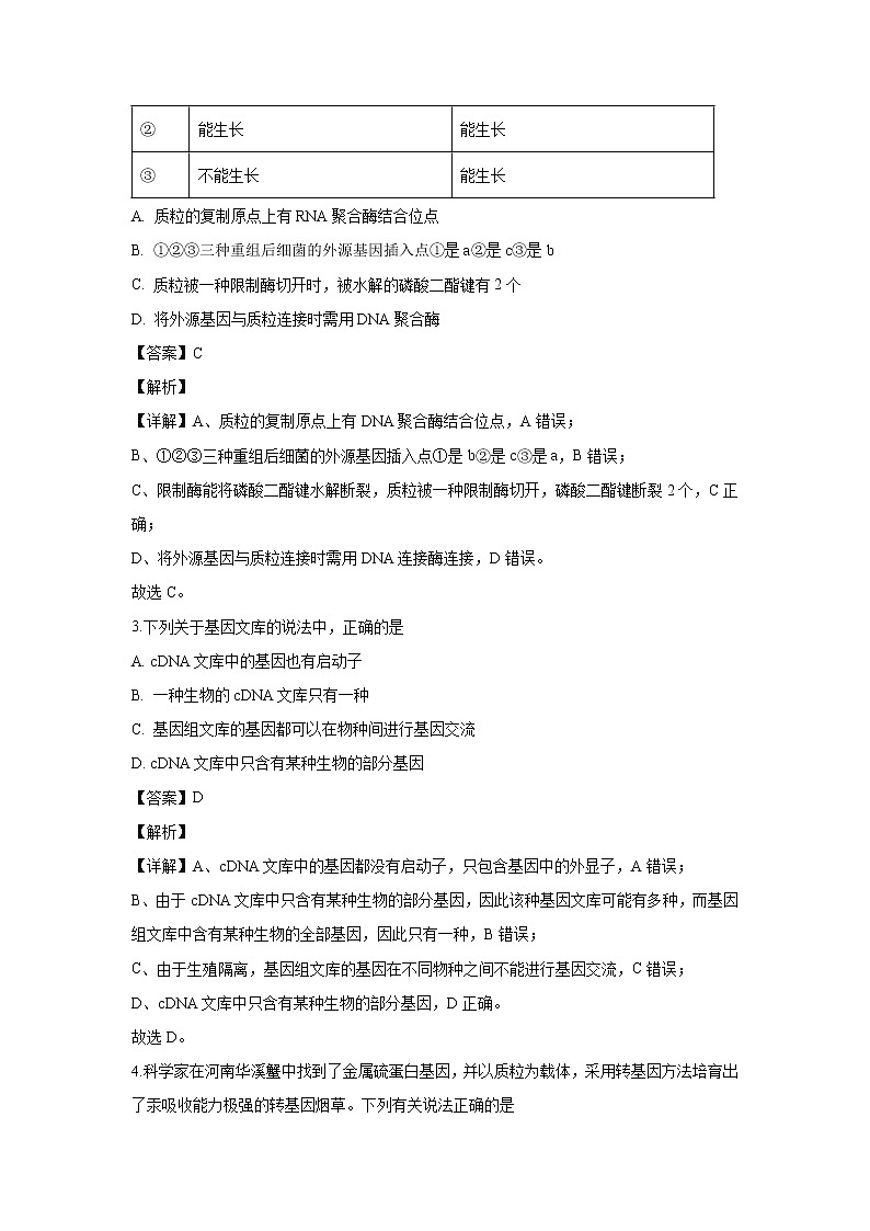 【生物】山东省枣庄市第三中学2019-2020学年高二3月网上测试试题（解析版）第2页