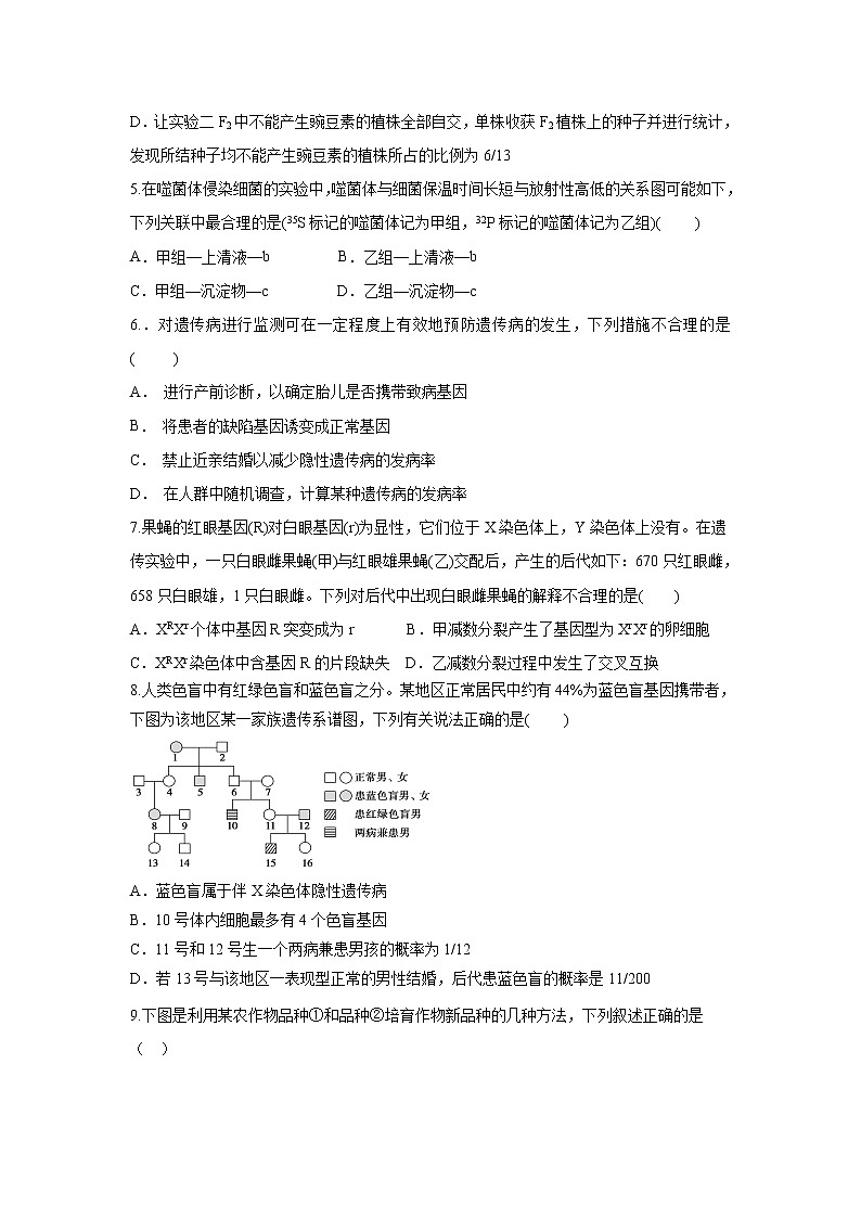 【生物】河南省郑州市中牟县第一高级中学2019-2020高二下学期第六次双周考试试卷第2页