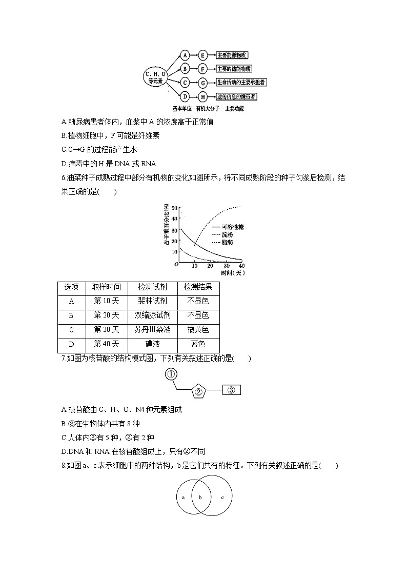 【生物】河北省鸡泽县第一中学2019-2020学年高二下学期开学考试试题02