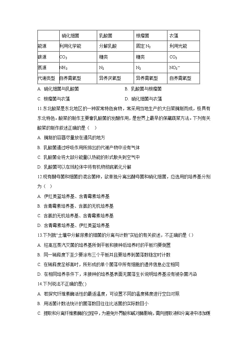 【生物】甘肃省张掖市山丹一中2019-2020学年高二下学期期中考试试题03