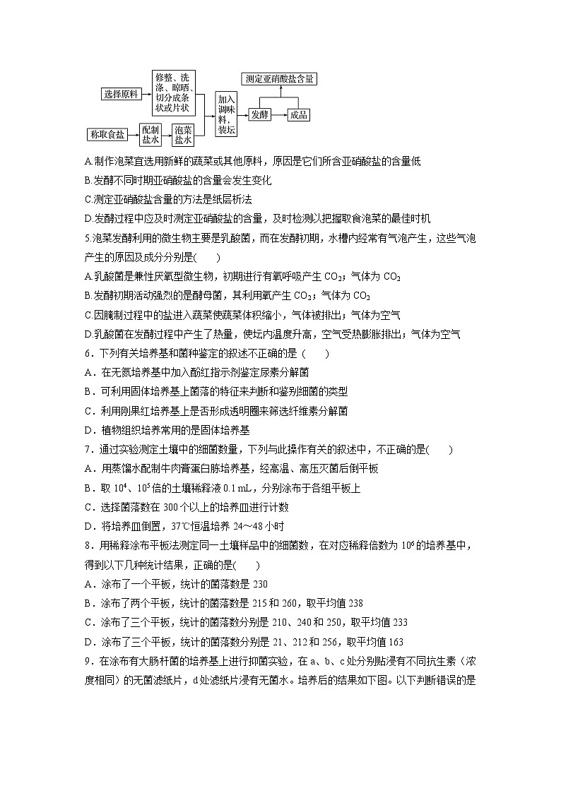 【生物】湖北省应城市第一高级中学2019-2020学年高二下学期期中考试试题02