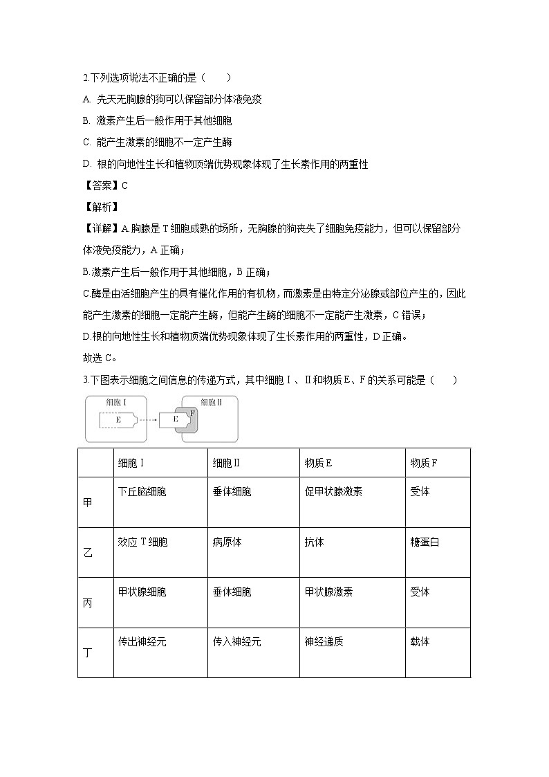 【生物】山西省运城市景胜中学2019-2020学年高二上学期期中考试（11月月考）试题（解析版）02