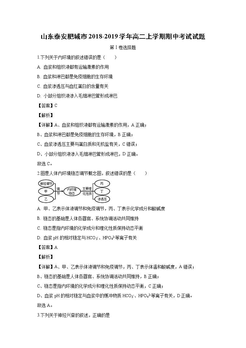 【生物】山东泰安肥城市2018-2019学年高二上学期期中考试试题（解析版）01