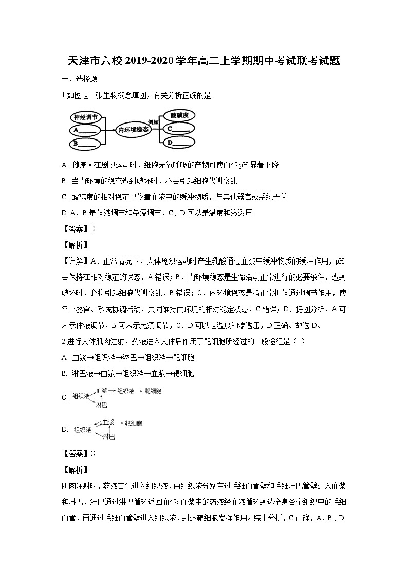 【生物】天津市六校2019-2020学年高二上学期期中考试联考试题（解析版）01