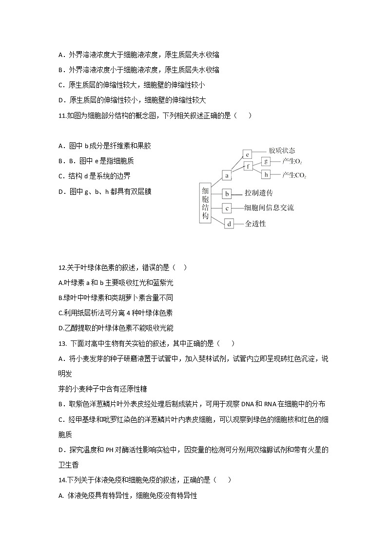 2019-2020学年青海省西宁市第十四中学高二上学期期末考试生物试题 Word版03