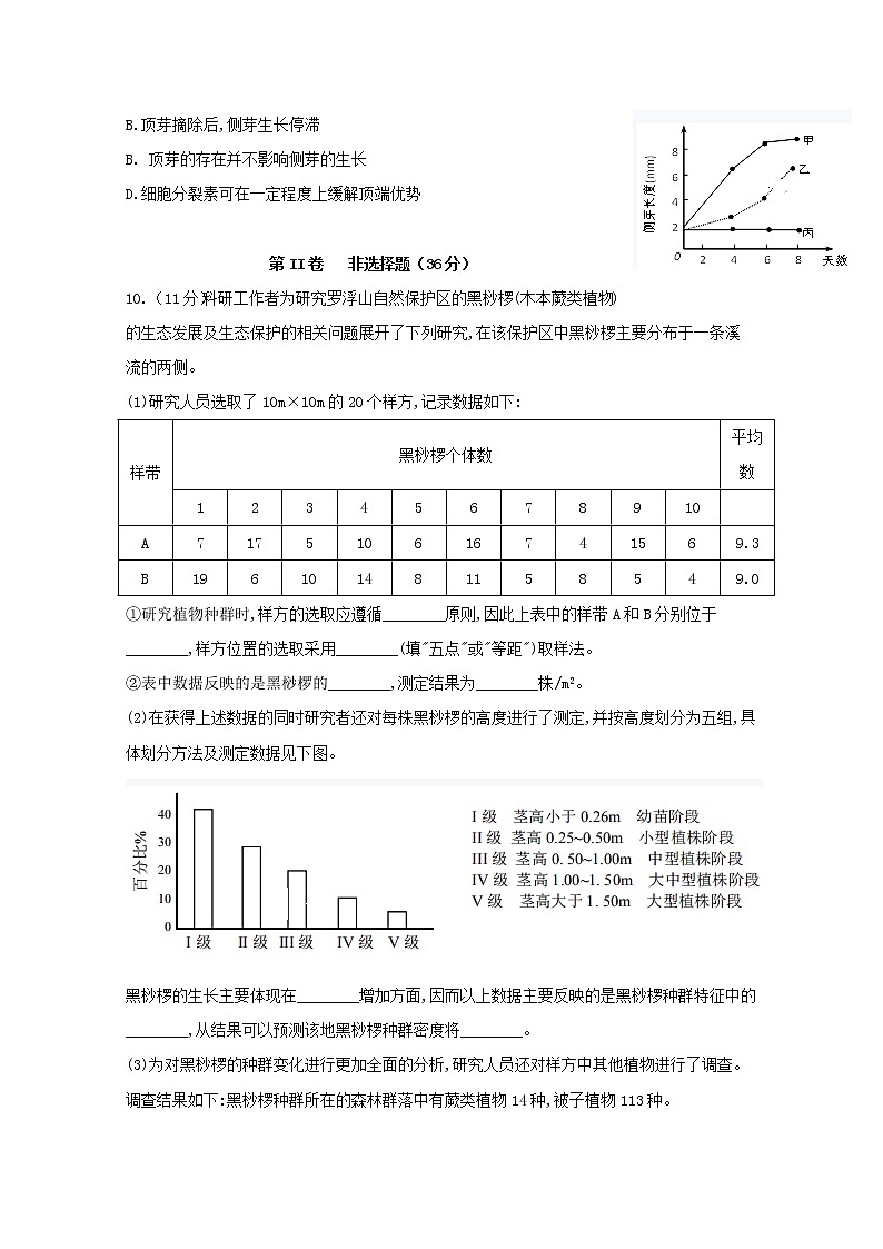 2019-2020学年四川省宜宾市叙州区第一中学高二上学期期末模拟考试生物试题 word版03