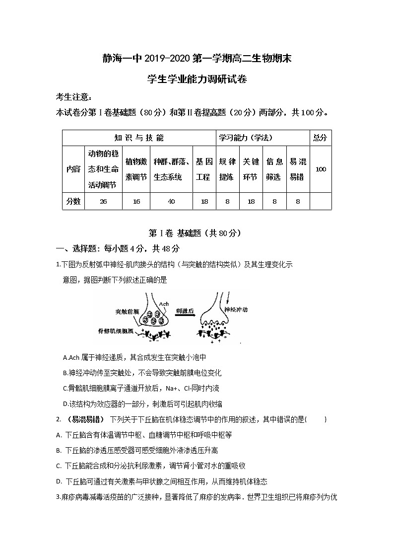 2019-2020学年天津市静海区第一中学高二上学期期末学生学业能力调研生物试题 Word版01