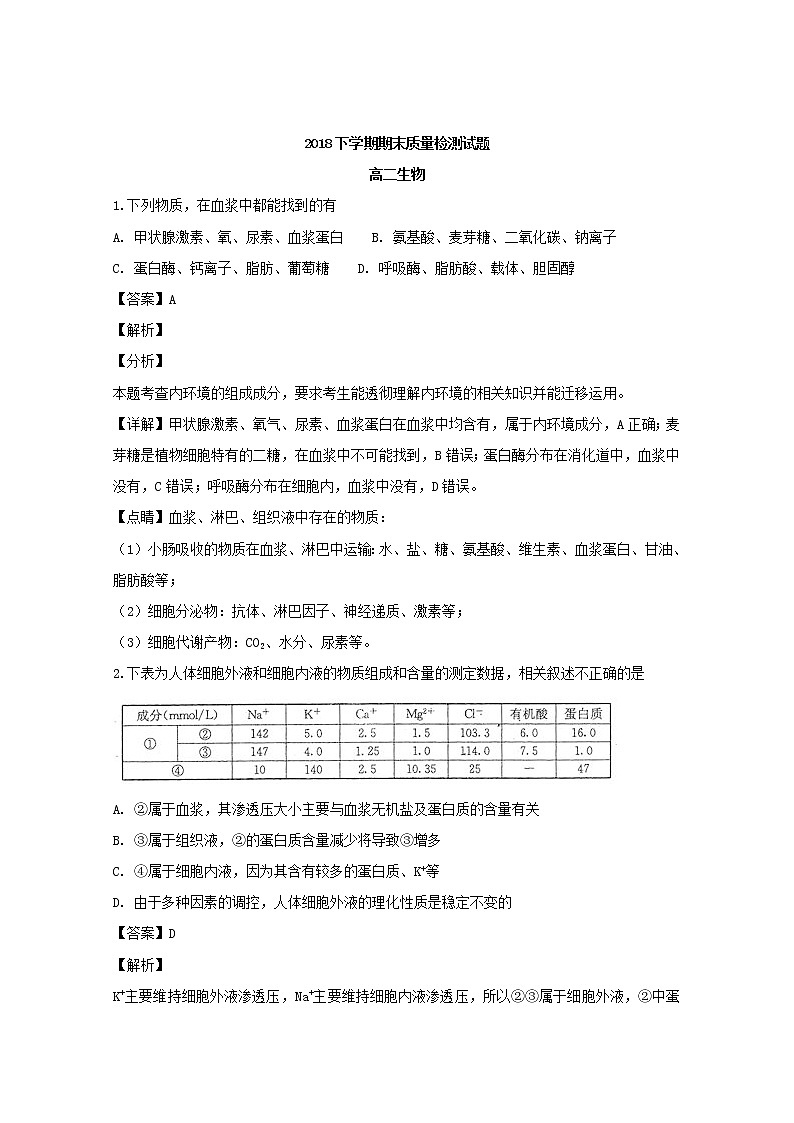 2018-2019学年湖南省衡阳县高二上学期期末考试生物试题 解析版01
