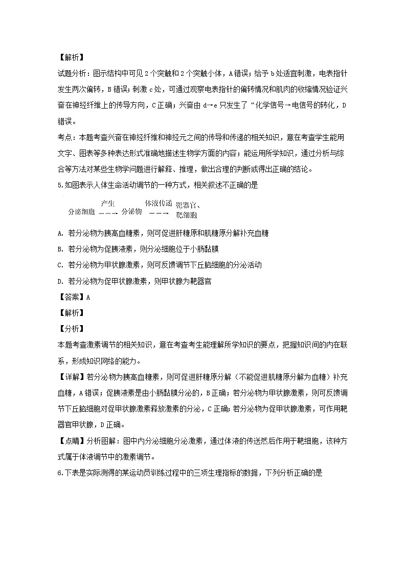 2018-2019学年湖南省衡阳县高二上学期期末考试生物试题 解析版03