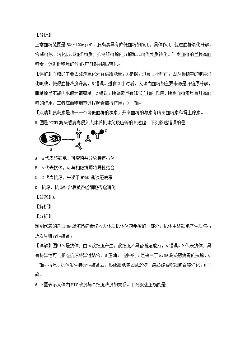 2018-2019学年江苏省无锡市普通高中高二上学期期末教学质量抽测生物试题 解析版03