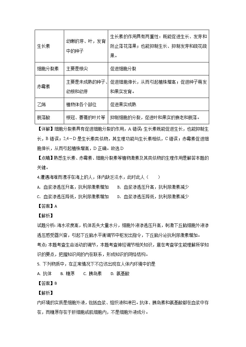 2018-2019学年陕西省黄陵中学高二（普通班）上学期期末考试生物试题 解析版第2页