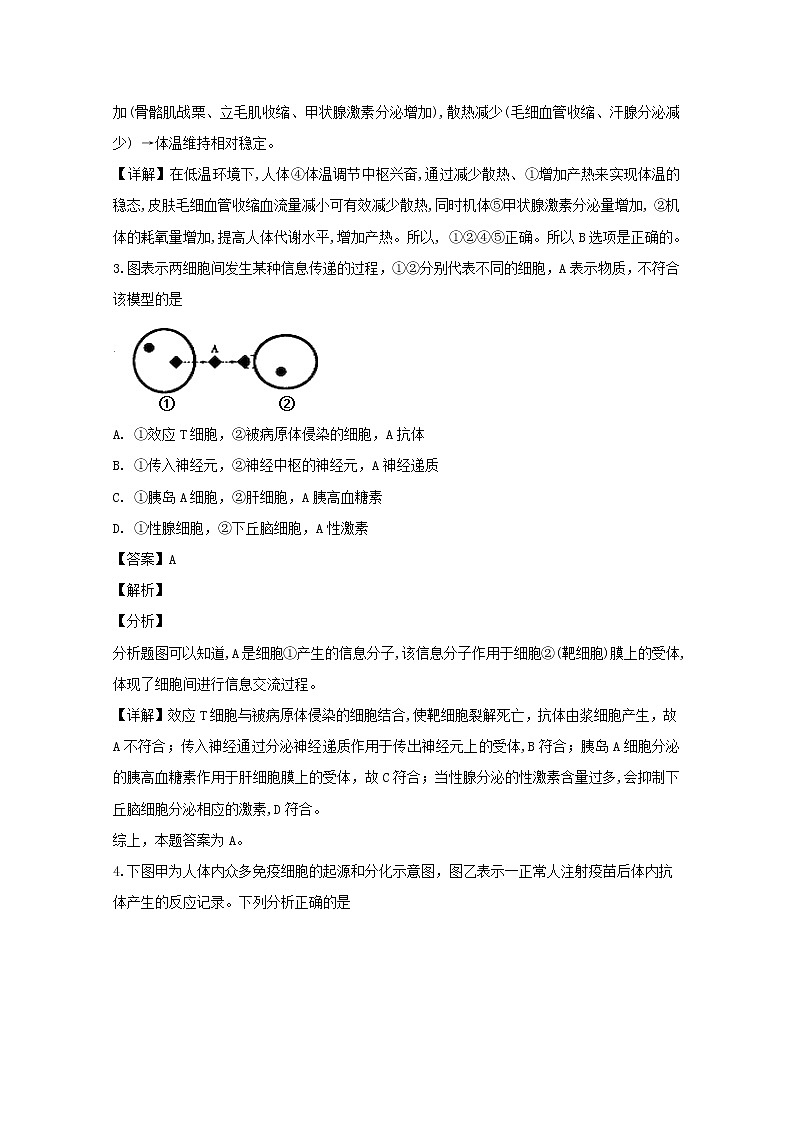 2018-2019学年四川省棠湖中学高二上学期期末模拟理综生物试题 解析版02