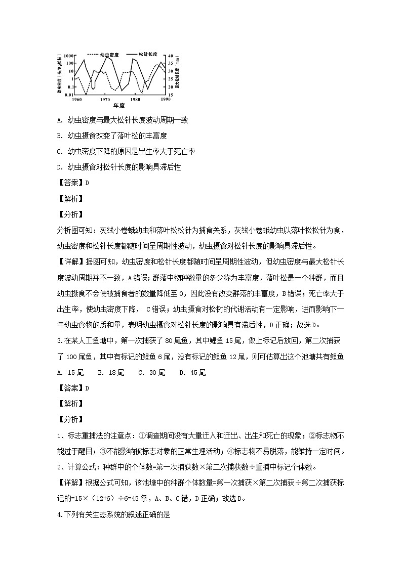 2018-2019学年福建省龙岩市一级达标校高二上学期期末教学质量检查生物试题 解析版02