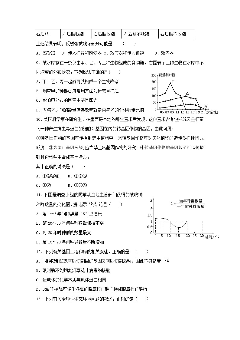 2018-2019学年湖南省衡阳市第一中学高二上学期期末考试生物试题 Word版03