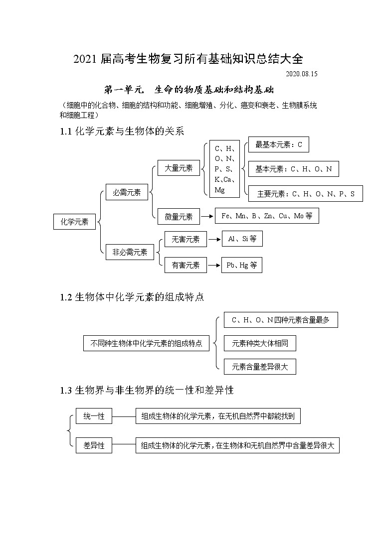[精品]2021届高考生物复习所有基础知识总结大全第1页
