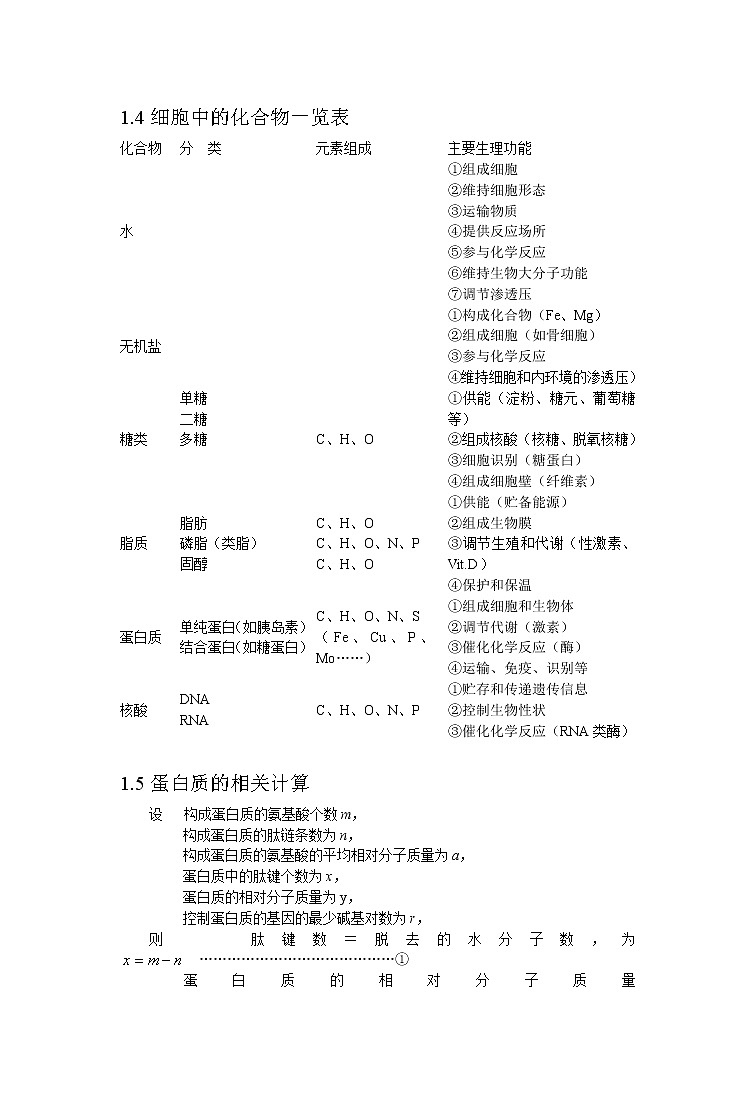[精品]2021届高考生物复习所有基础知识总结大全第2页