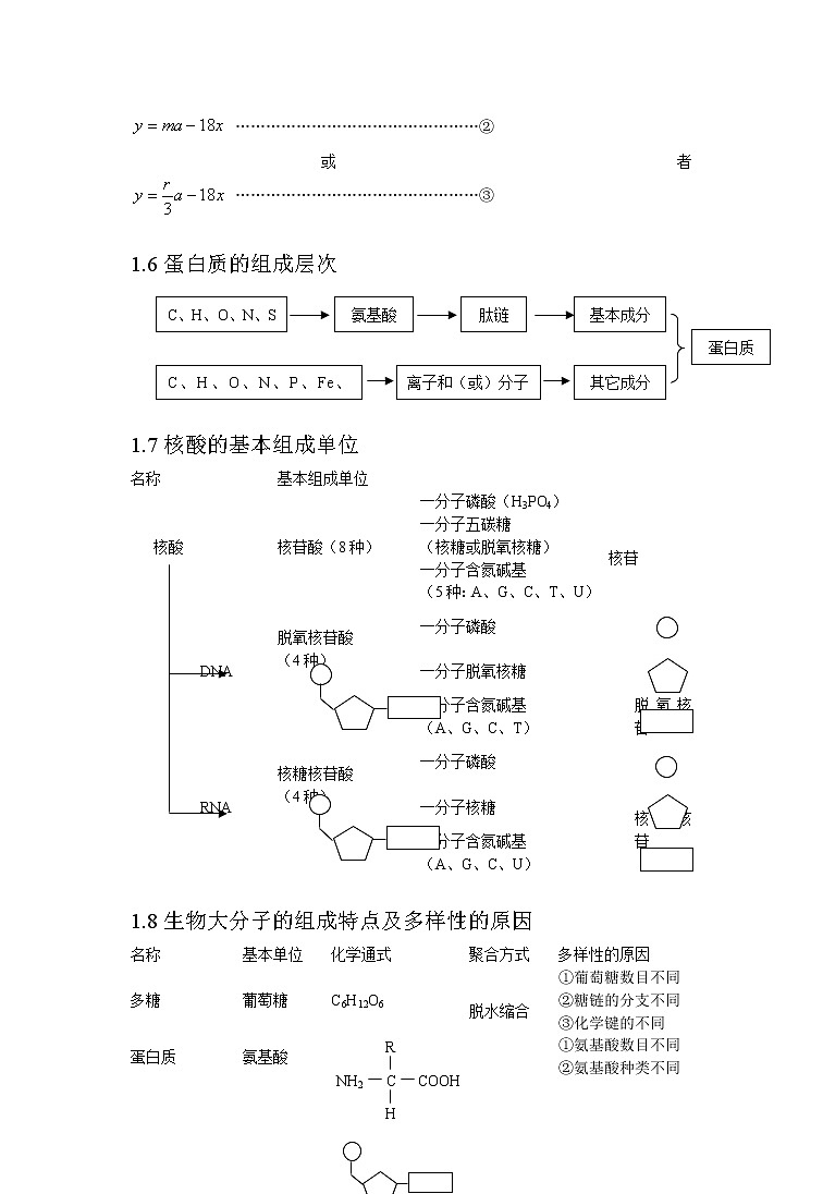 [精品]2021届高考生物复习所有基础知识总结大全第3页
