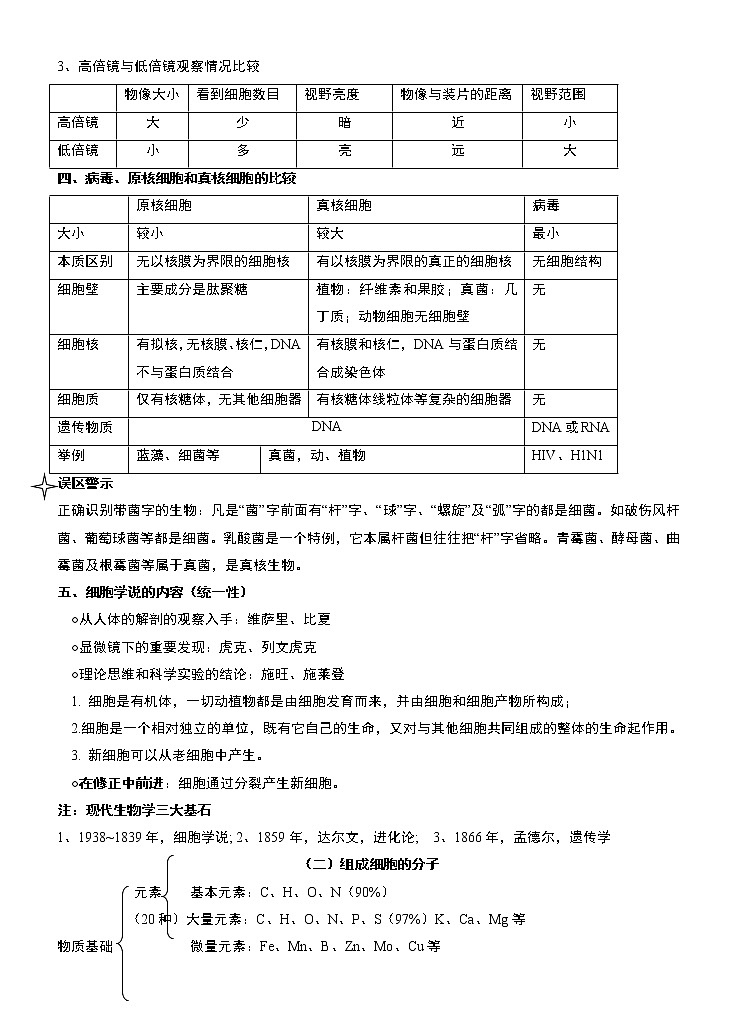 [精品]2021届高考生物全程复习知识点总结02