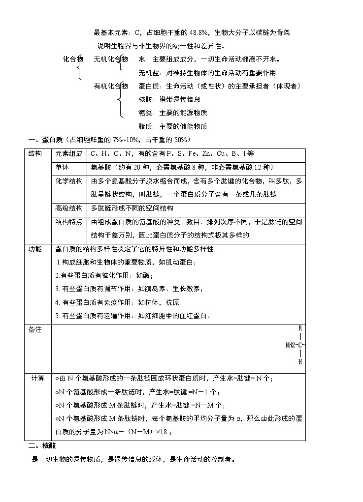 [精品]2021届高考生物全程复习知识点总结03
