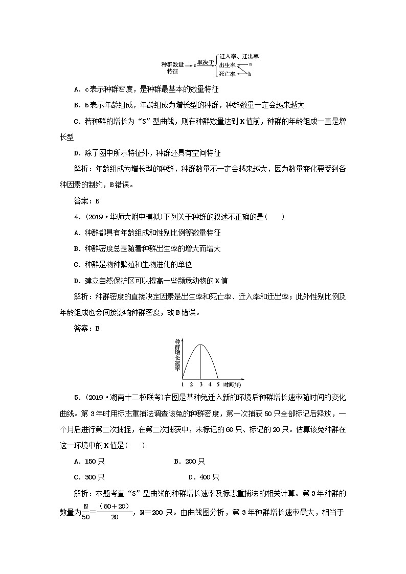 2021高考生物一轮复习课时作业36种群的特征和数量变化含解析第2页