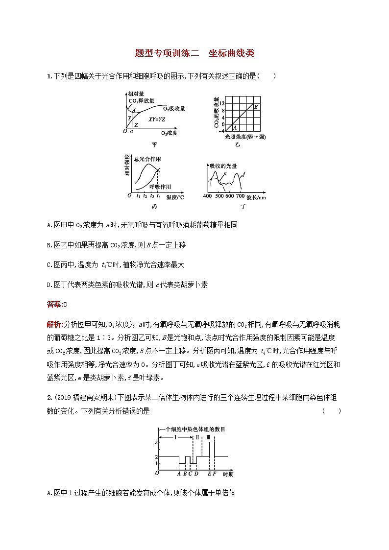广西专用2020高考生物二轮复习题型专项训练2坐标曲线类含解析第1页