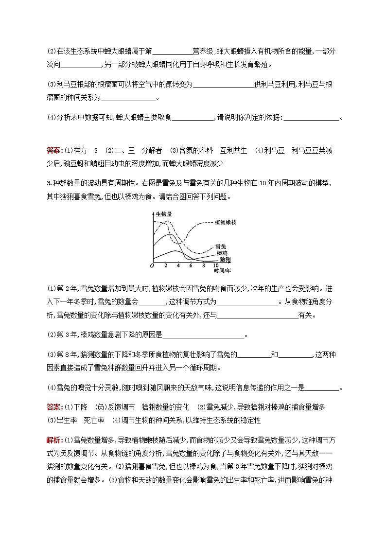 广西专用2020高考生物二轮复习非选择题考前抢分训练4生物与环境含解析02