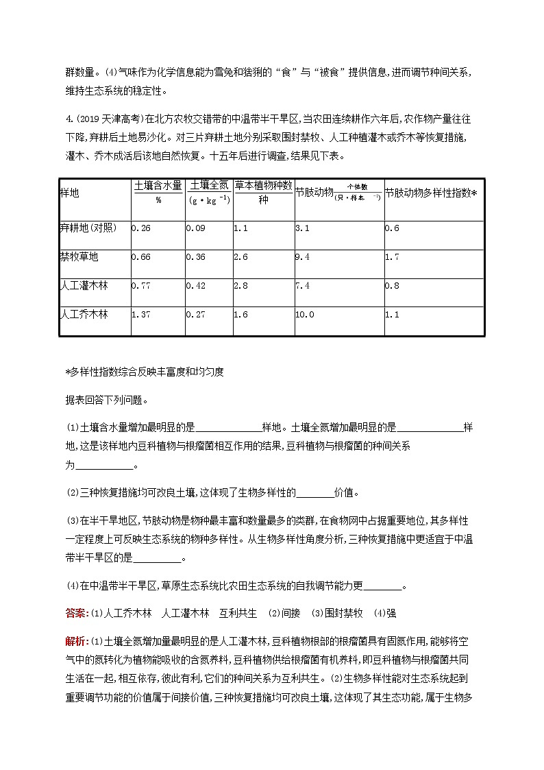 广西专用2020高考生物二轮复习非选择题考前抢分训练4生物与环境含解析03