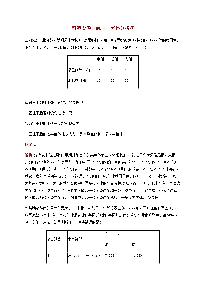 广西专用2020高考生物二轮复习题型专项训练3表格分析类含解析第1页