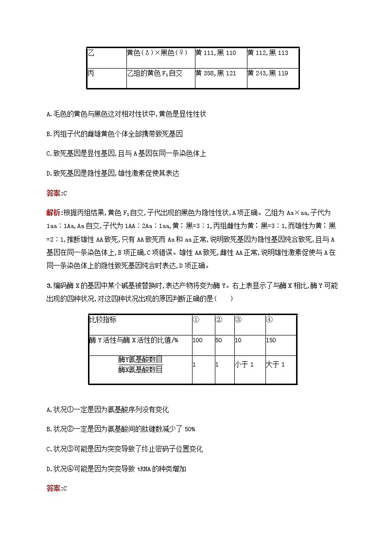 广西专用2020高考生物二轮复习题型专项训练3表格分析类含解析第2页