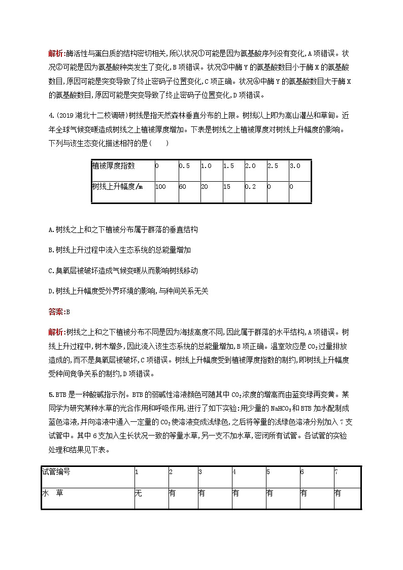 广西专用2020高考生物二轮复习题型专项训练3表格分析类含解析第3页