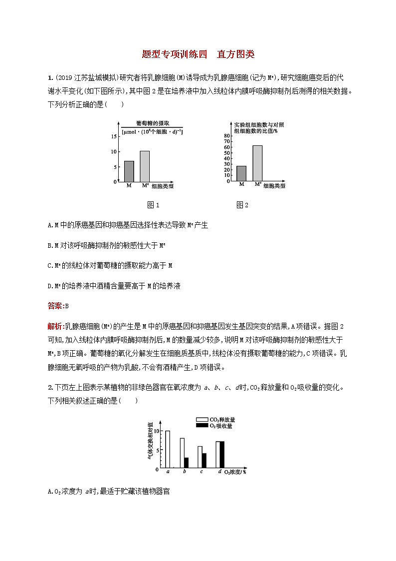 广西专用2020高考生物二轮复习题型专项训练4直方图类含解析第1页