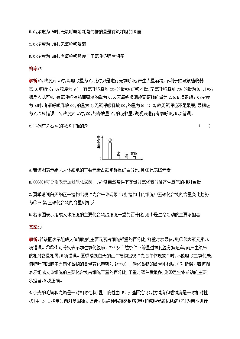 广西专用2020高考生物二轮复习题型专项训练4直方图类含解析第2页
