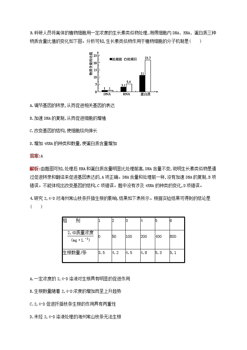 广西专用2020高考生物二轮复习选择题考前抢分训练8植物的激素调节含解析02