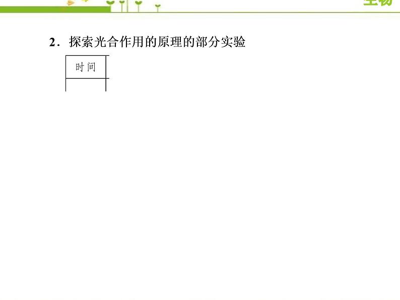 （新）人教版高中生物必修1教学课件：5-4-2光合作用的原理和应用07