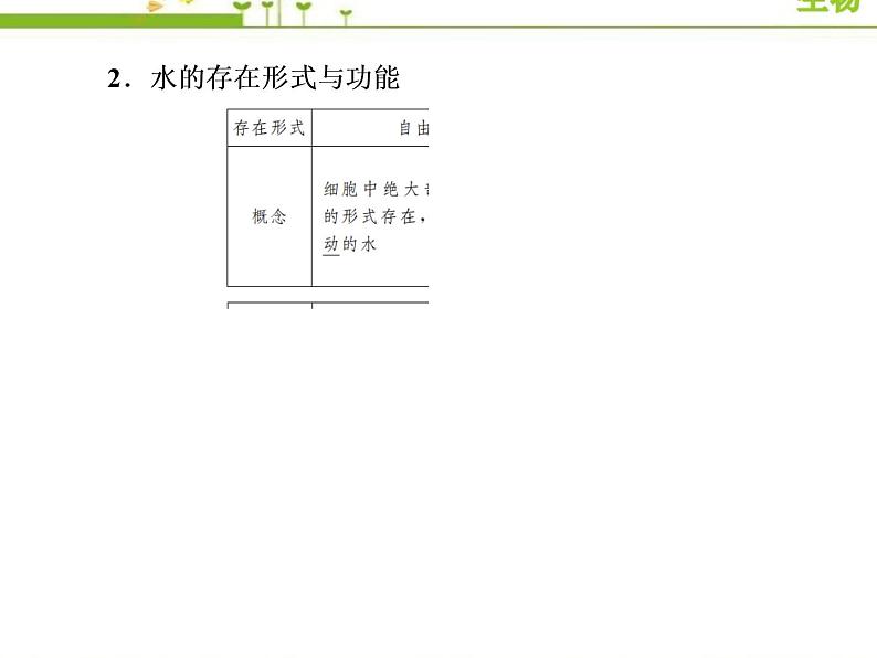 （新）人教版高中生物必修1教学课件：2-2细胞中的无机物08