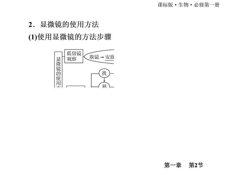 （新）人教版高中生物必修1教学课件：1-2细胞的多样性和统一性第8页