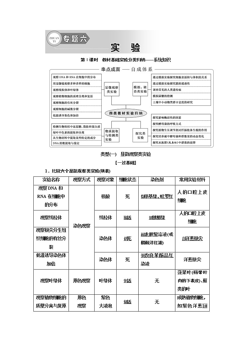 2019高考生物全程备考二轮复习教师用书：专题六实验第1页