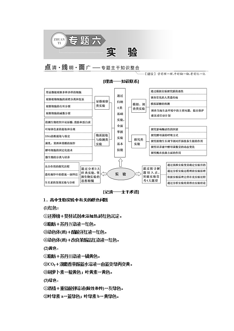2019版二轮复习生物江苏专版讲义：第一部分专题六实验01