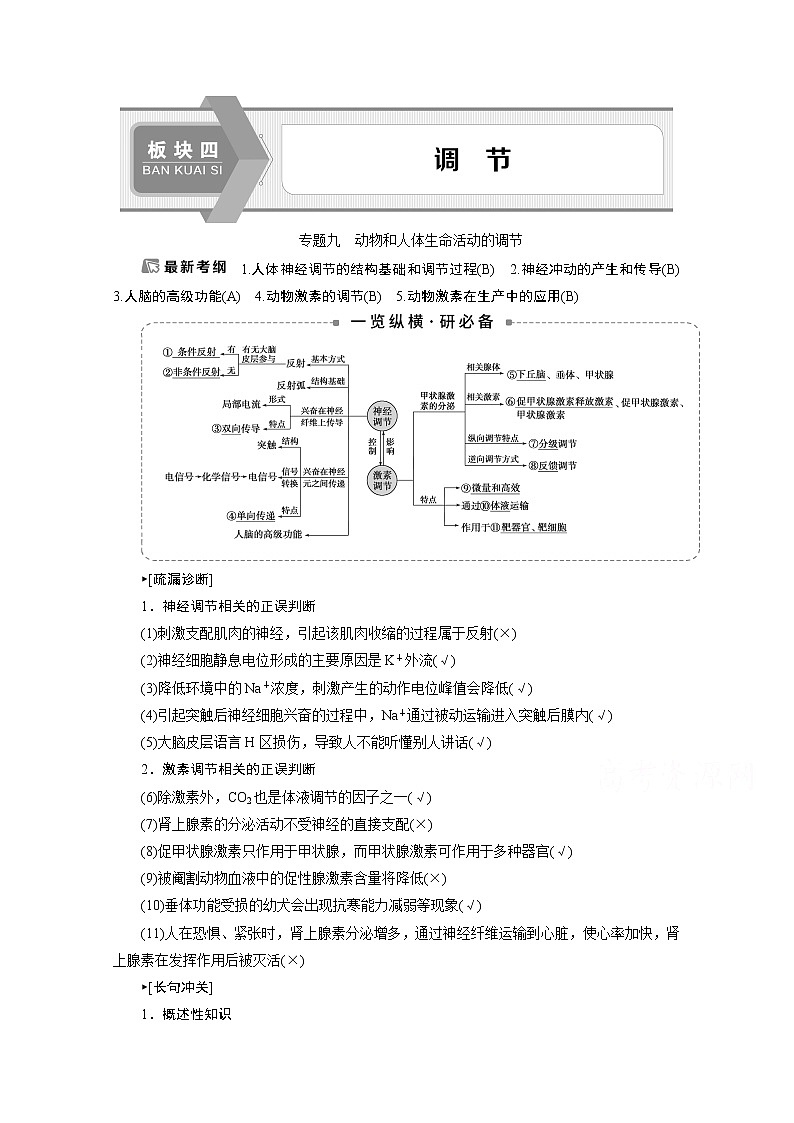 2020江苏高考生物二轮讲义：1专题九　动物和人体生命活动的调节第1页