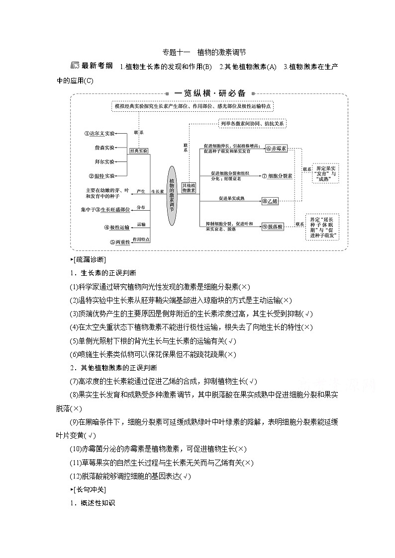 2020江苏高考生物二轮讲义：3专题十一　植物的激素调节第1页