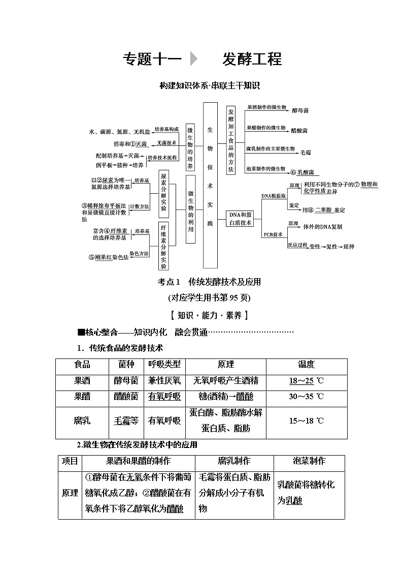 2020新课标高考生物二轮复习教师用书：第1部分专题11　发酵工程01
