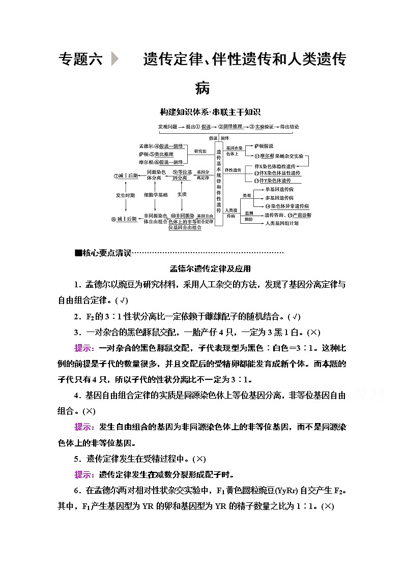 2020新课标高考生物二轮教师用书：第1部分专题6　遗传定律、伴性遗传和人类遗传病01