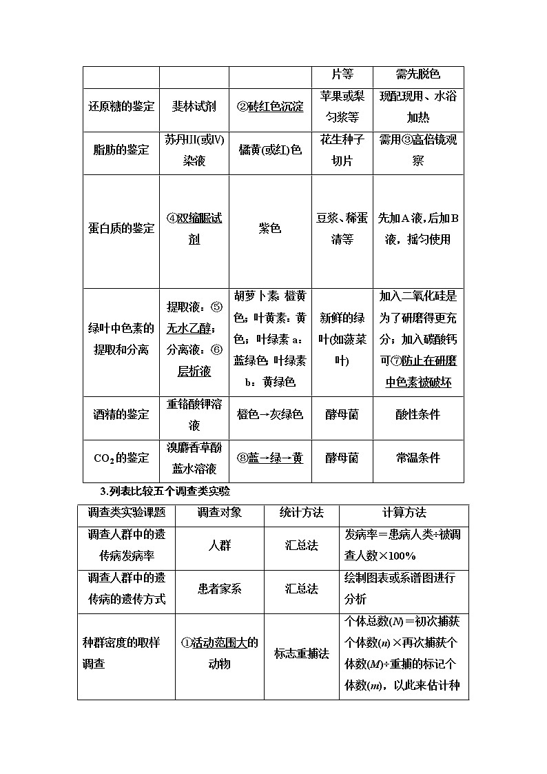 2020新课标高考生物二轮教师用书：第1部分专题10　实验与探究03
