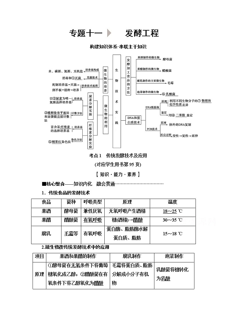 2020新课标高考生物二轮教师用书：第1部分专题11　发酵工程第1页