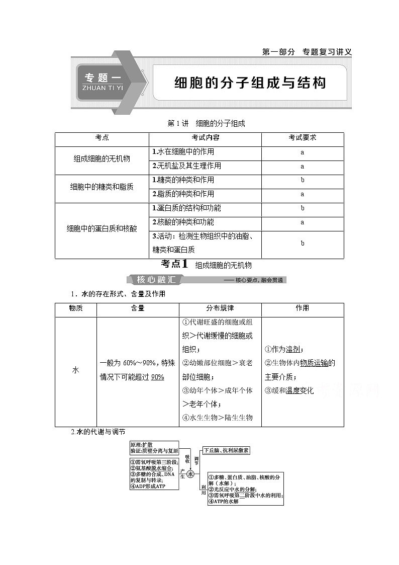 2020浙江高考生物二轮讲义：第1讲　细胞的分子组成第1页