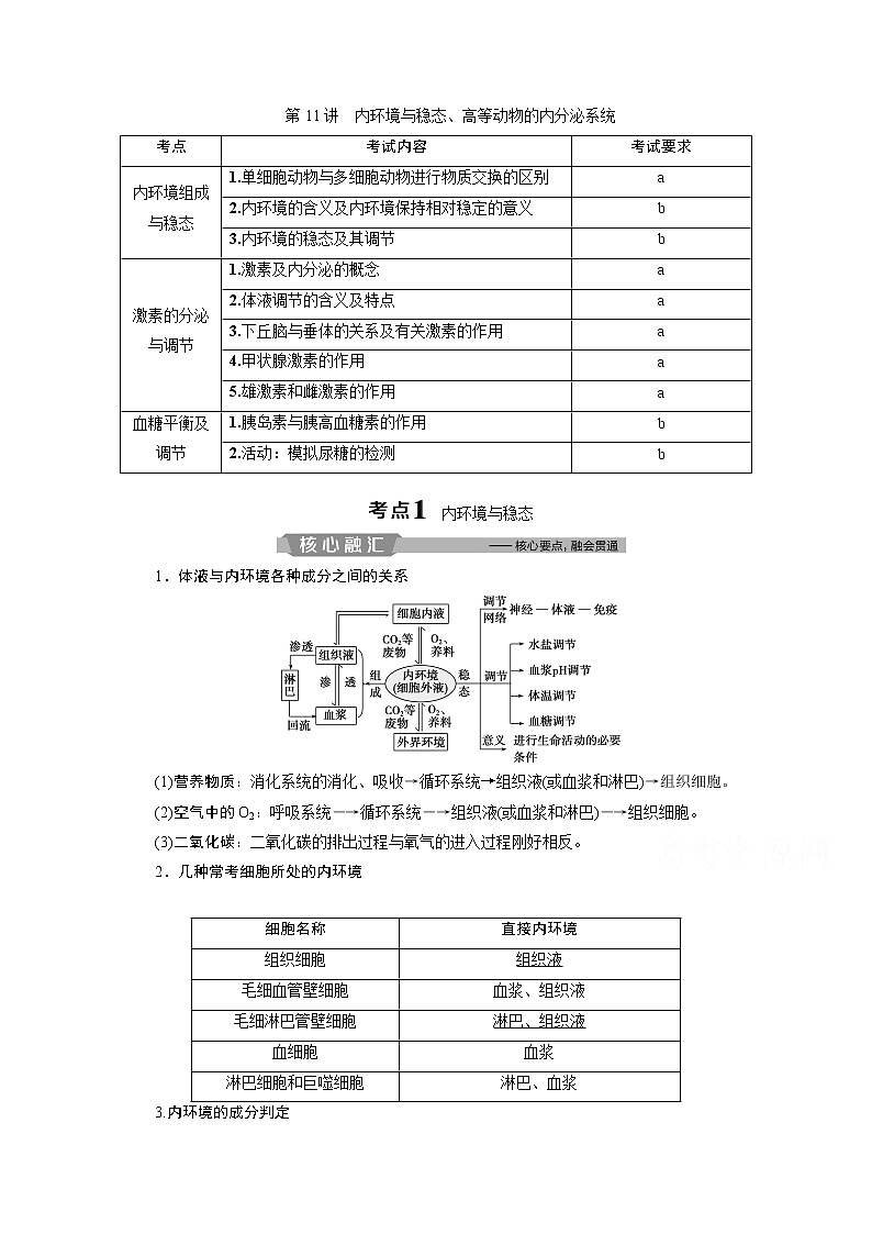 2020浙江高考生物二轮讲义：第11讲　内环境与稳态、高等动物的内分泌系统01