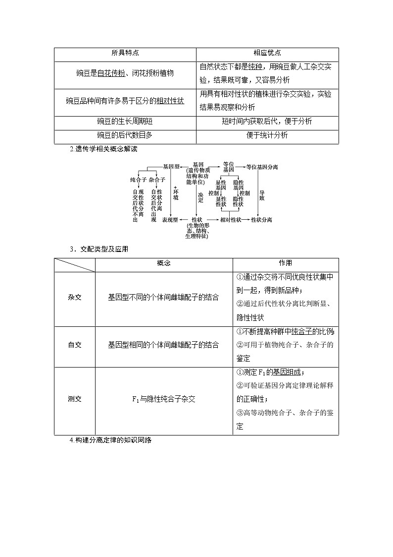 2020浙江高考生物二轮讲义：第7讲　孟德尔定律、伴性遗传和人类遗传病02